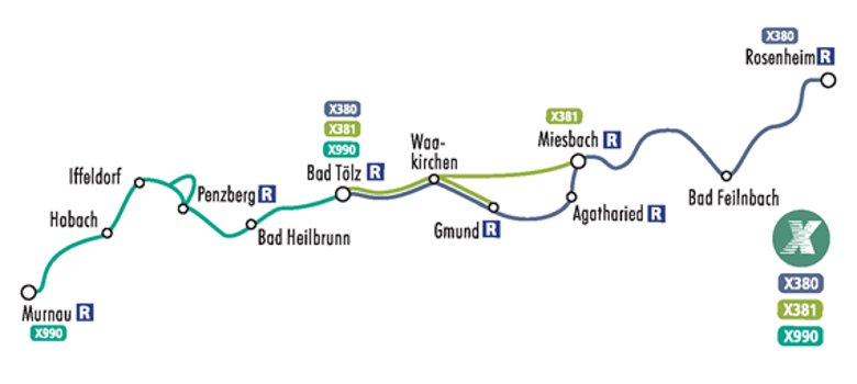 The diagram shows the route of the Alpenbus. One line runs from left to right past the larger communities and towns served by the Alpenbus. The line starts at Murnau, followed by Habach, Iffeldorf, Penzberg, Bad Heilbrunn, Bad Tölz, Waakirchen, Gmund, Miesbach and Agatharied, Bad Feilnbach and Rosenheim.