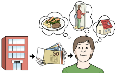 persönliches Budget persönliches Budget