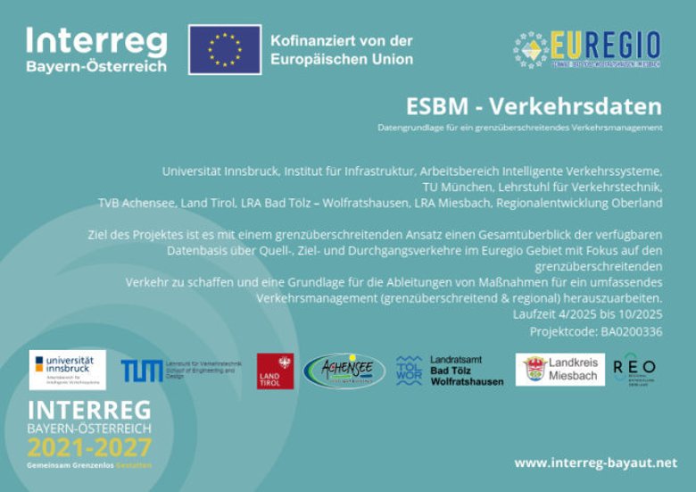 Interreg Kommunikationsmittel Plakat ESBM-Verkehrsdaten